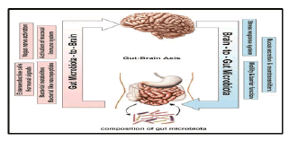 journal-food-science-nutrition