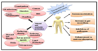 journal-food-science-nutrition