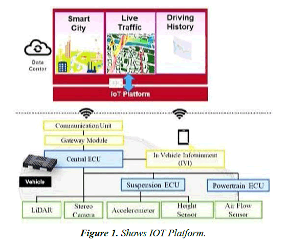 journal-materials-science-autonomous-vehicle