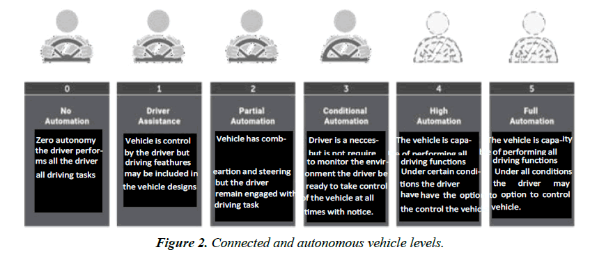 journal-materials-science-autonomous-vehicle