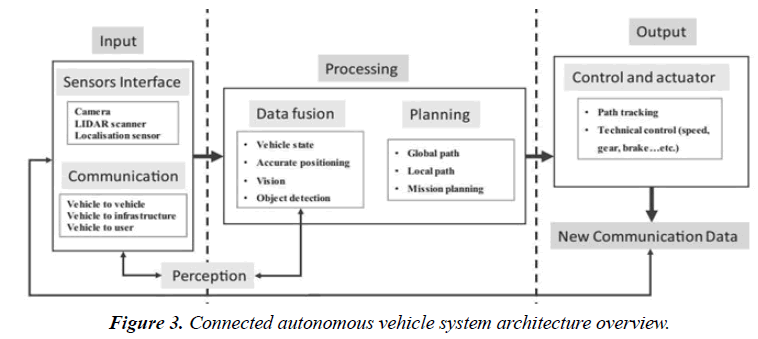 journal-materials-science-autonomous-vehicle