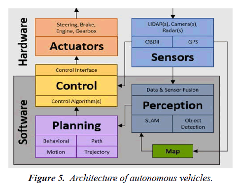 journal-materials-science-autonomous-vehicle