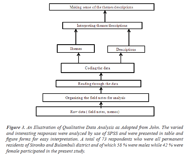 medical-research-analyzed