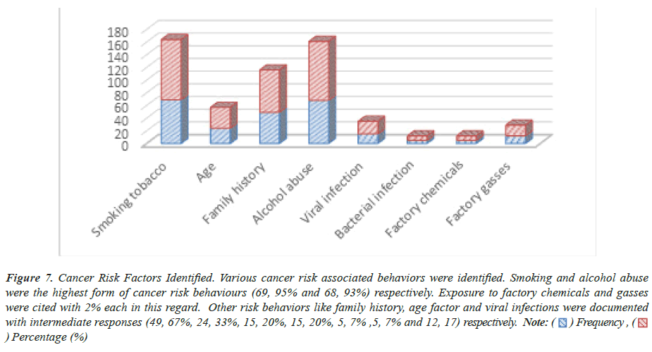 medical-research-behaviors