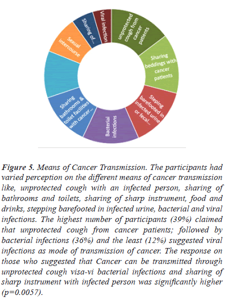 medical-research-participants