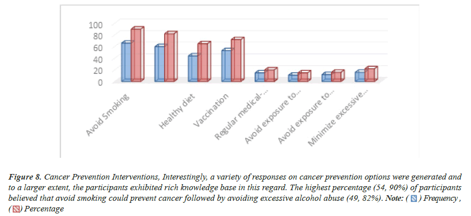 medical-research-prevention