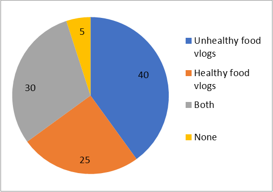 nutrition-human-health