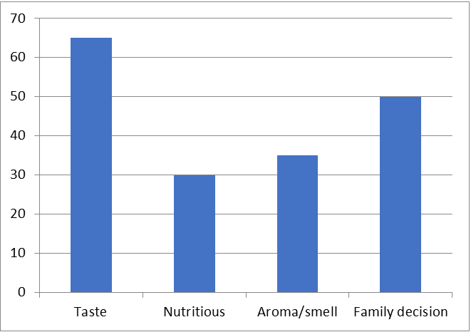 nutrition-human-health