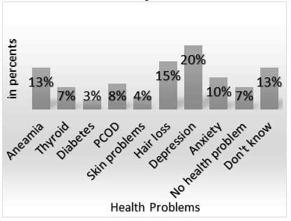 nutrition-human-health