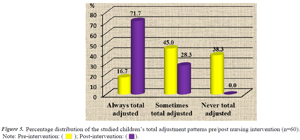 pediatric-research-patterns