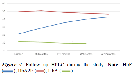 pediatric-research-study