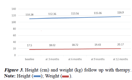 pediatric-research-weight