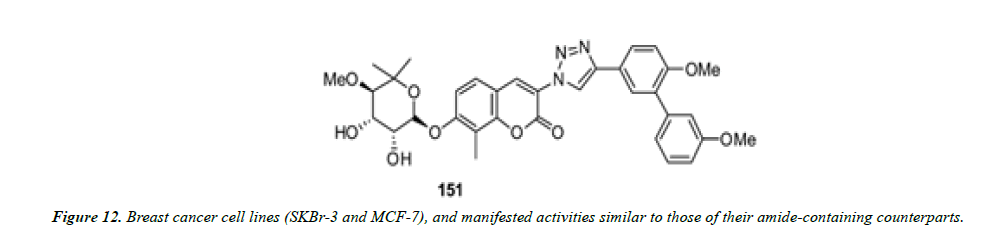 pharmaceutical-chemistry-activities