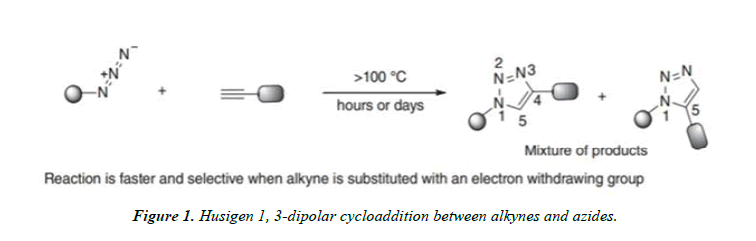 pharmaceutical-chemistry-alkynes