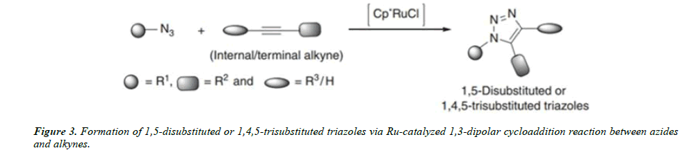 pharmaceutical-chemistry-azides