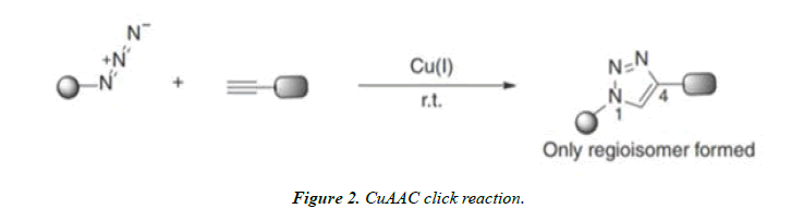 pharmaceutical-chemistry-click