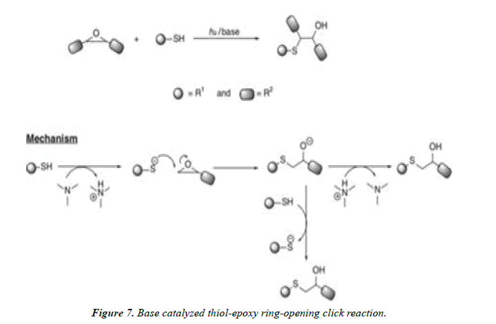 pharmaceutical-chemistry-click