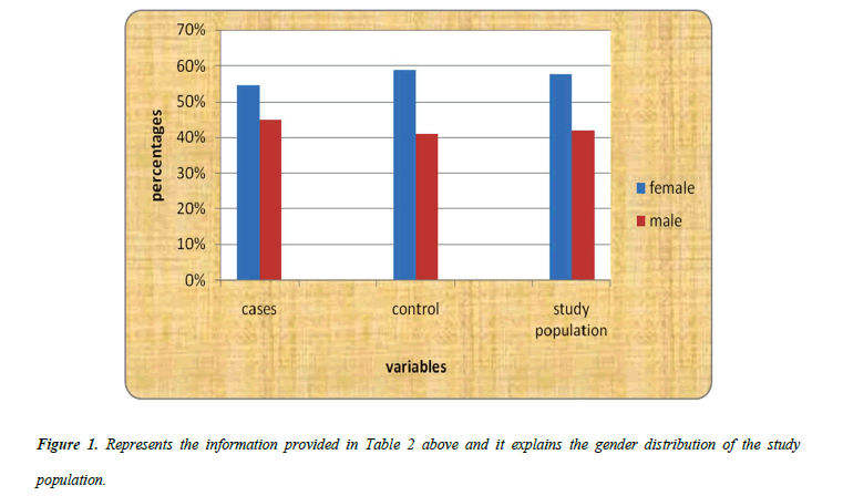 pharmaceutical-chemistry-gender