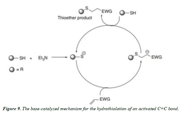 pharmaceutical-chemistry-hydrothiolation