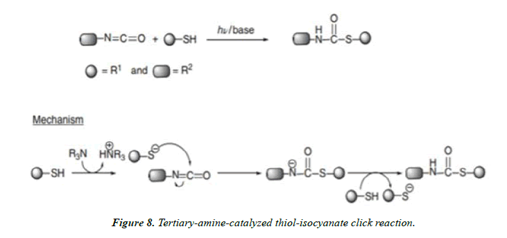 pharmaceutical-chemistry-isocyanate