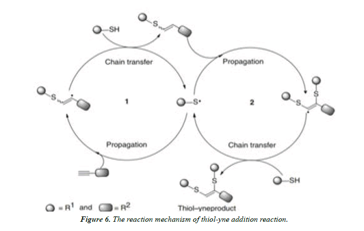 pharmaceutical-chemistry-reaction