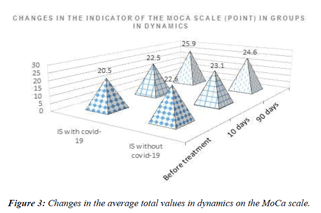 physical-therapy-sports-medicine-rankin-scale