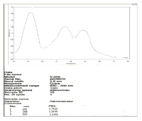 AABPS-NMR