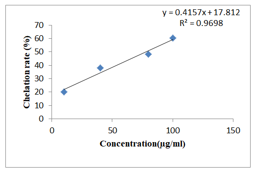 AABPS-rate