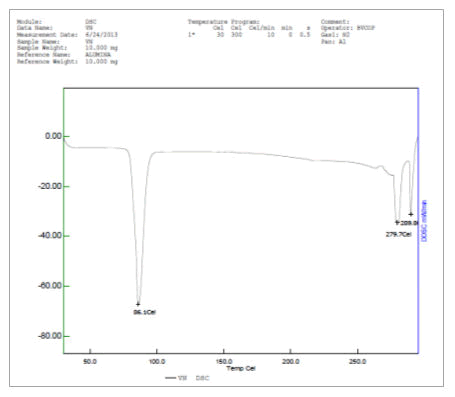 AABPS-spectra