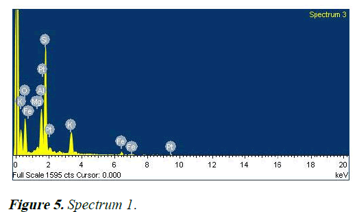 AAFTP-Spectrum