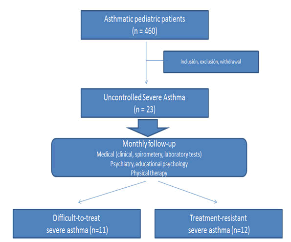 AAJCP-Patient