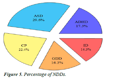 AAJCP-Percentage