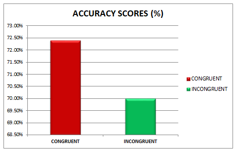 AAJCP-Scores