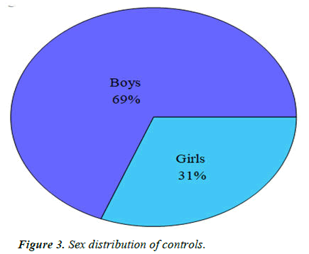 AAJCP-Sex