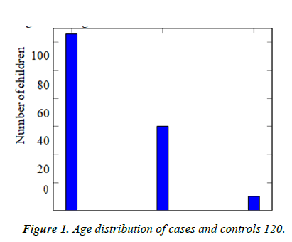 AAJCP-cases