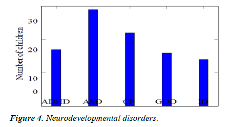 AAJCP-disorders