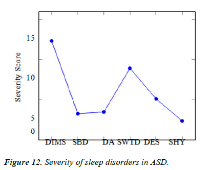 AAJCP-disorders