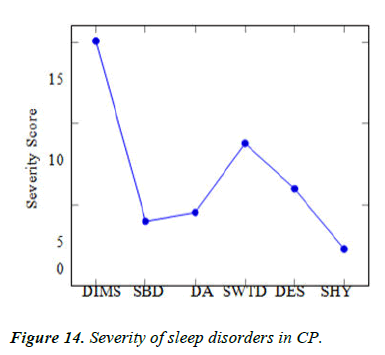 AAJCP-disorders