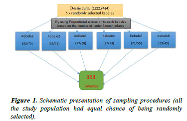 AAJCP-sampling