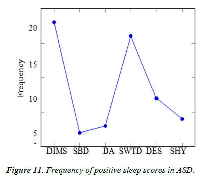 AAJCP-scores