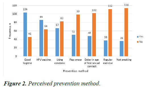 AAPHPP-method