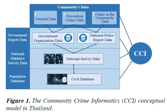 AARA-Community