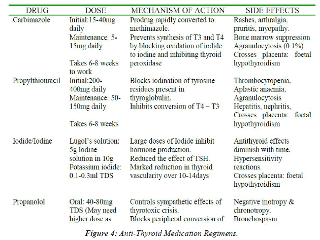 Anesthesiology-Clinical-Regimens