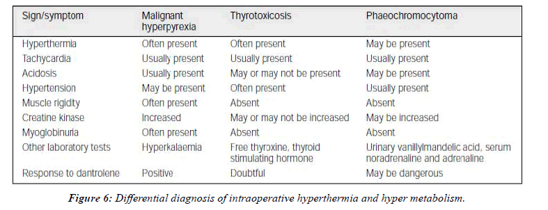 Anesthesiology-Clinical-metabolism