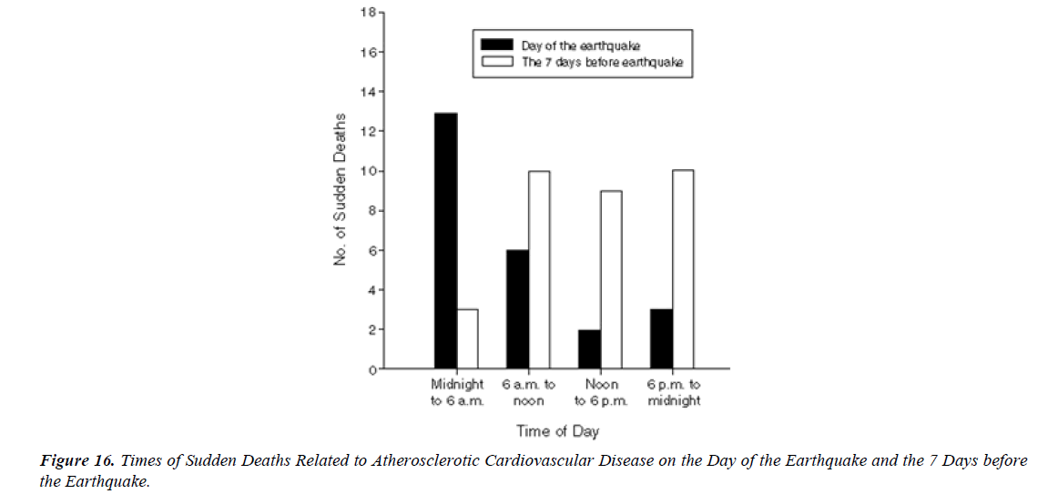 Asian-Biomedical-Atherosclerotic