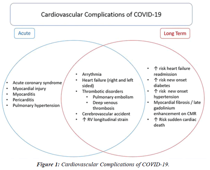 Asian-Biomedical-Complications