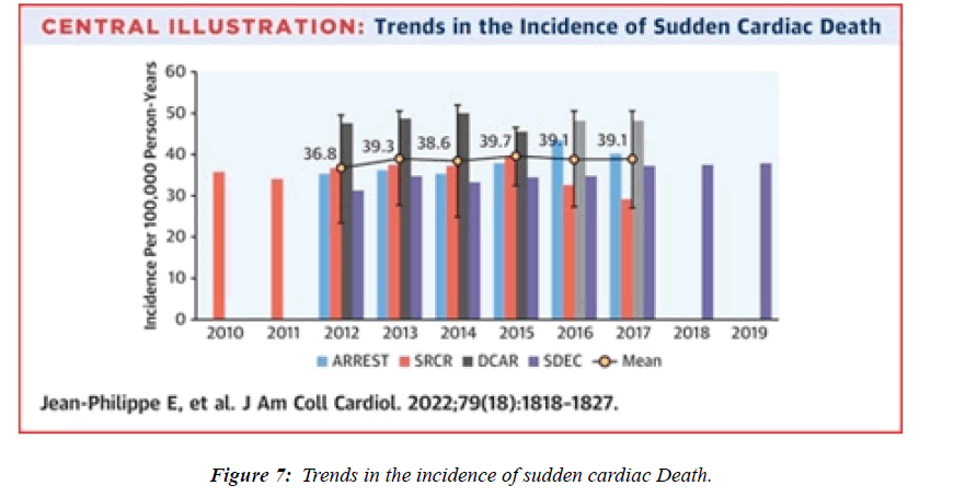 Asian-Biomedical-cardiac