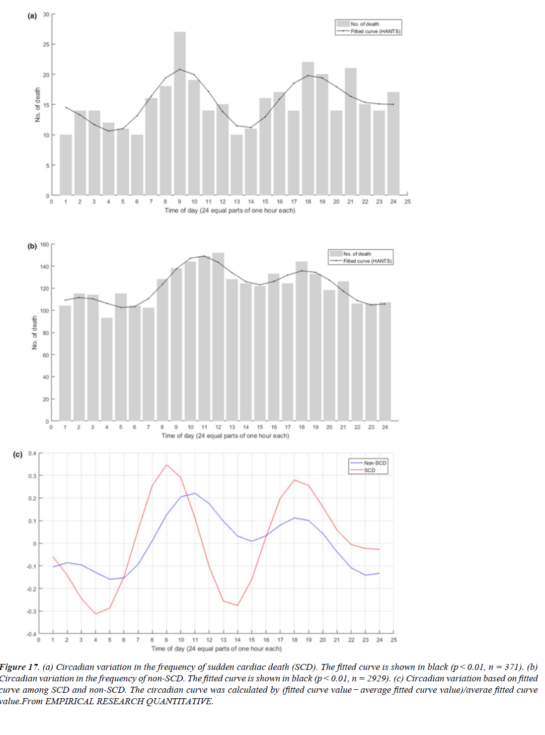 Asian-Biomedical-curve