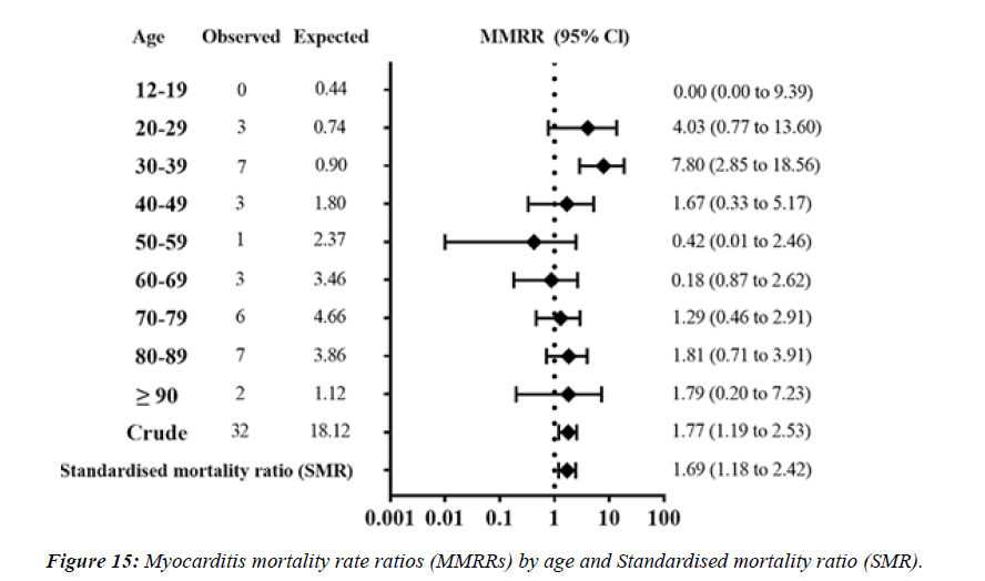 Asian-Biomedical-mortality