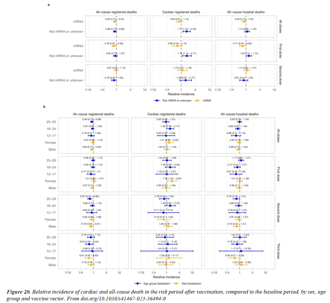 Asian-Biomedical-risk